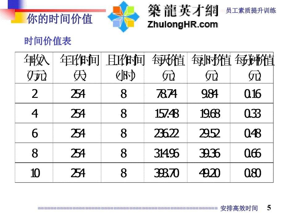 知识产权与知识产权体系知识产权业务分析_第5页