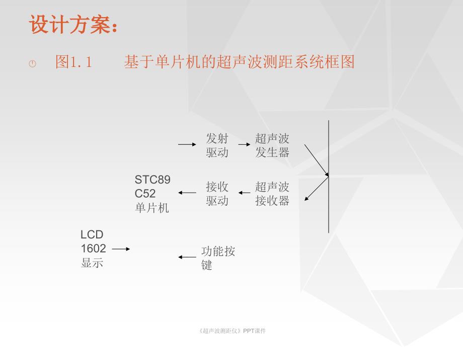 超声波测距仪课件_第2页