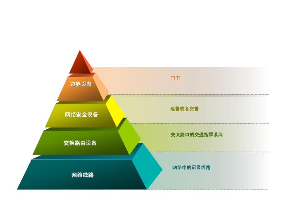 PPT立体图形模板_第2页