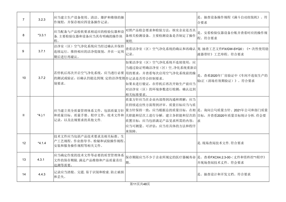 医疗器械生产质量管理规范——无菌产品内审检查表全套（含检查结果记录）.docx_第4页