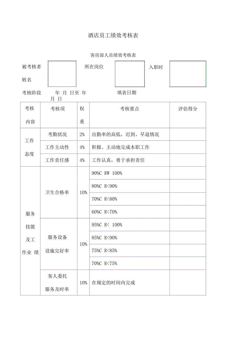 酒店员工绩效考核表_第1页