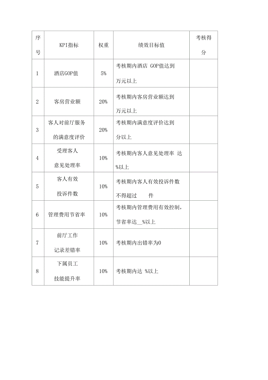 酒店员工绩效考核表_第4页