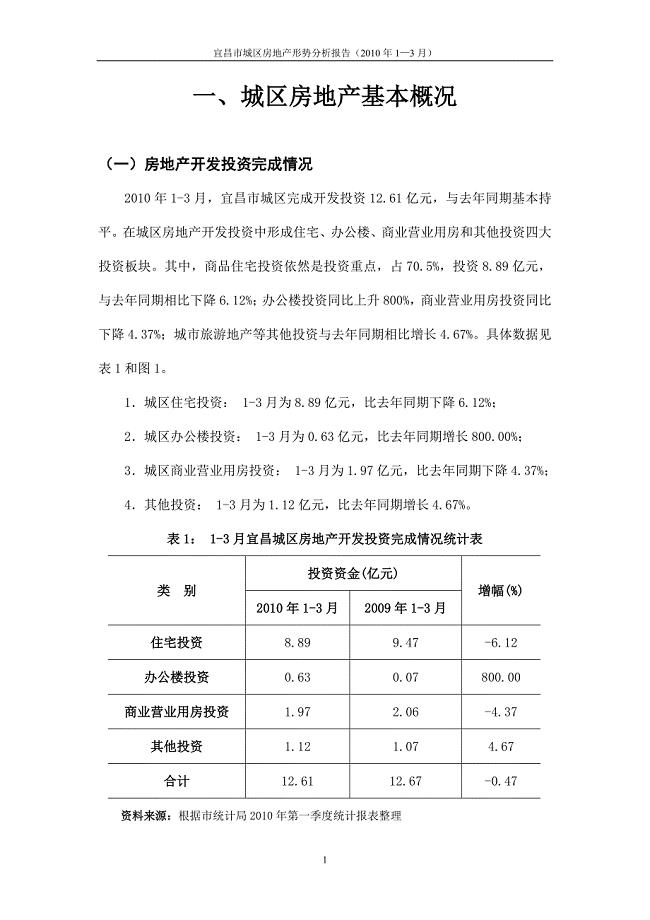 （13月）宜昌房地产形势分析报告