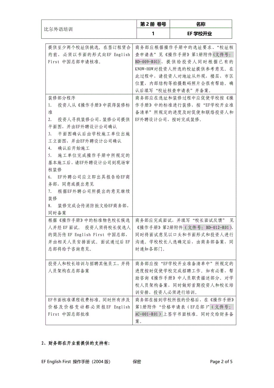 国家知名教育机构教育培训学校管理文案运营管理标准化-11开业前筹备_第2页