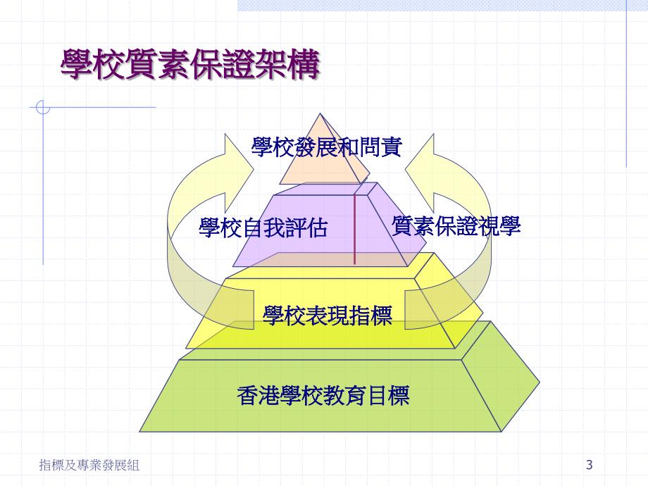 如何运用学生表现指标_第3页