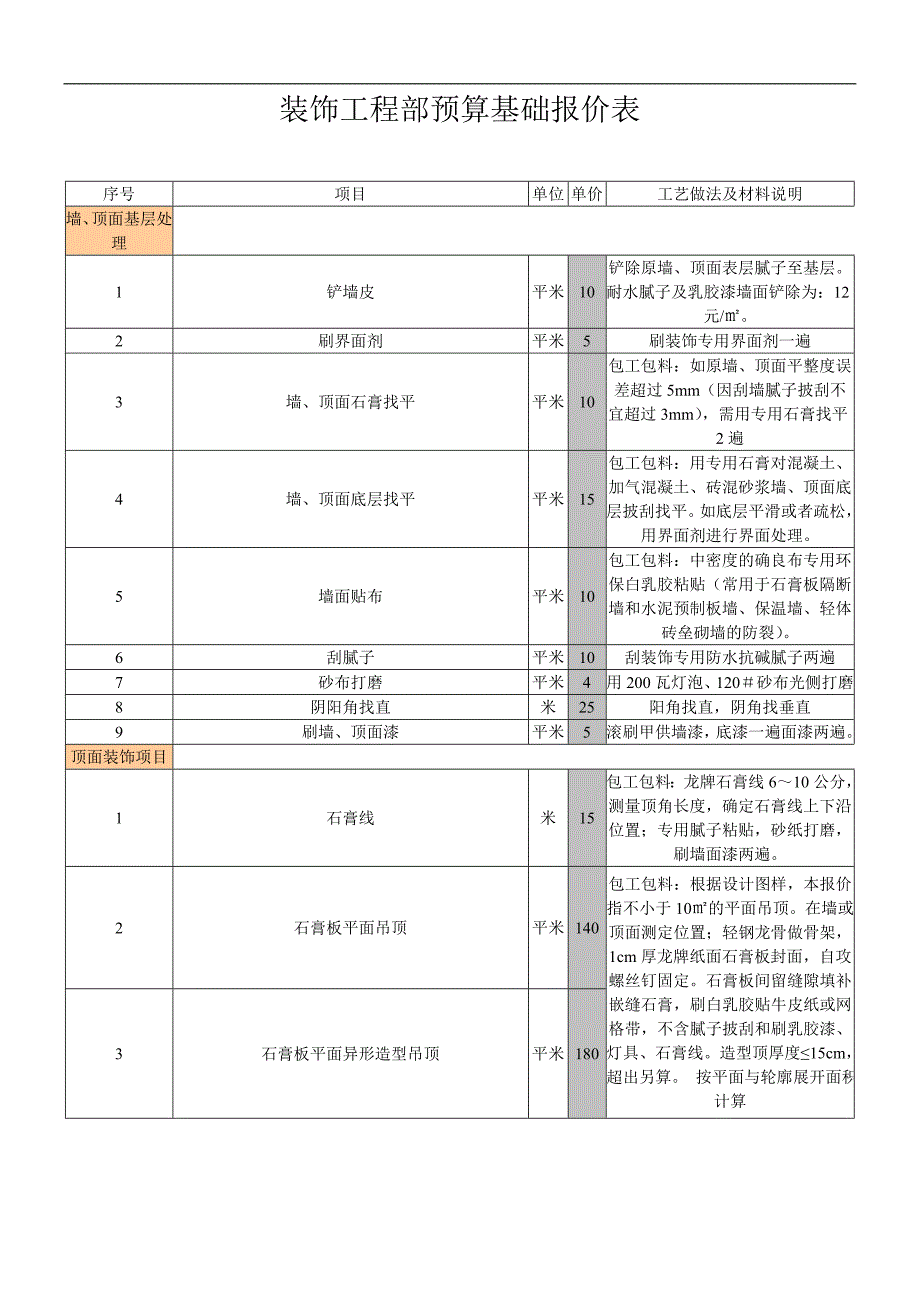 室内装饰装修工程预算基础报价表3.doc_第1页