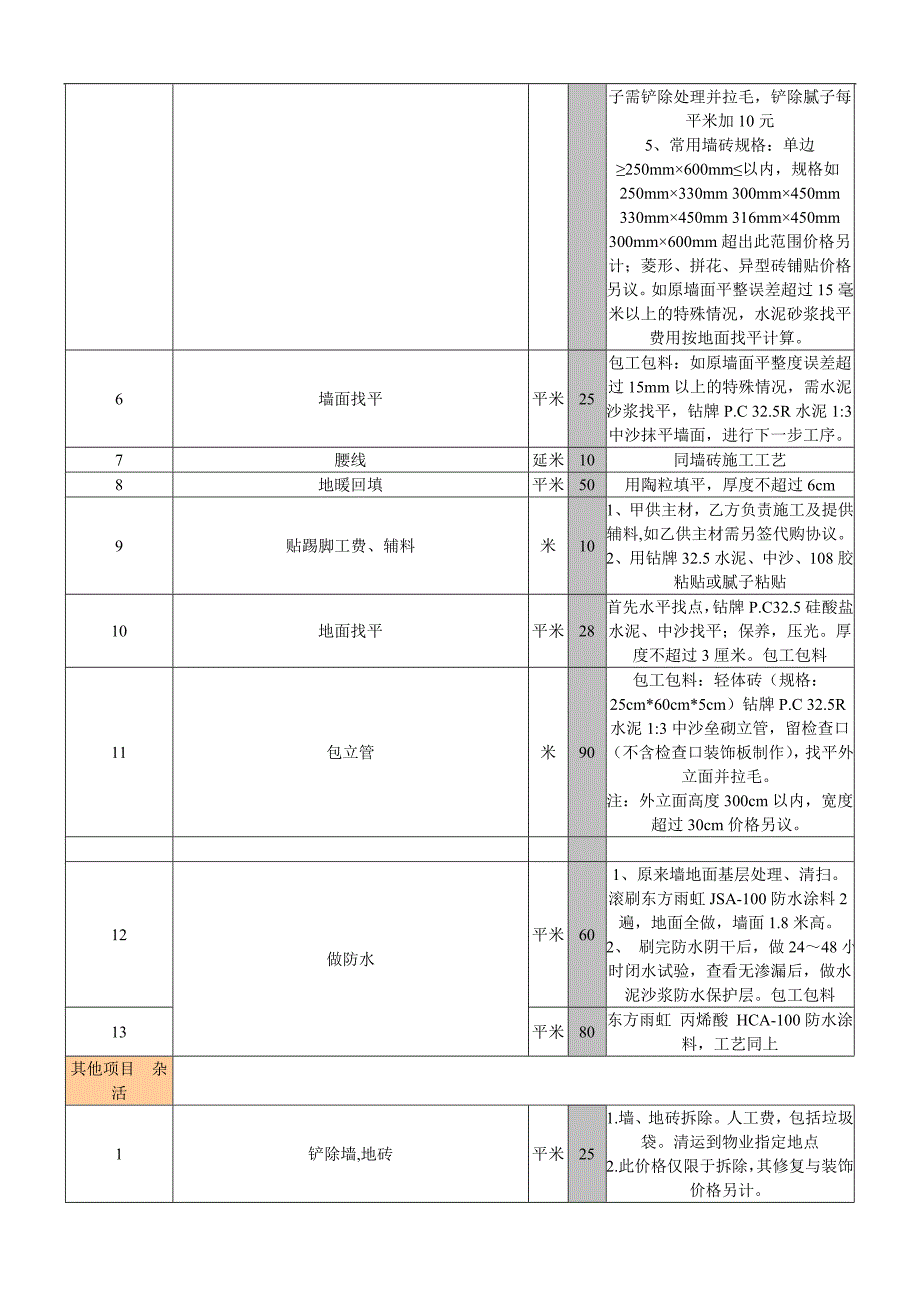 室内装饰装修工程预算基础报价表3.doc_第4页