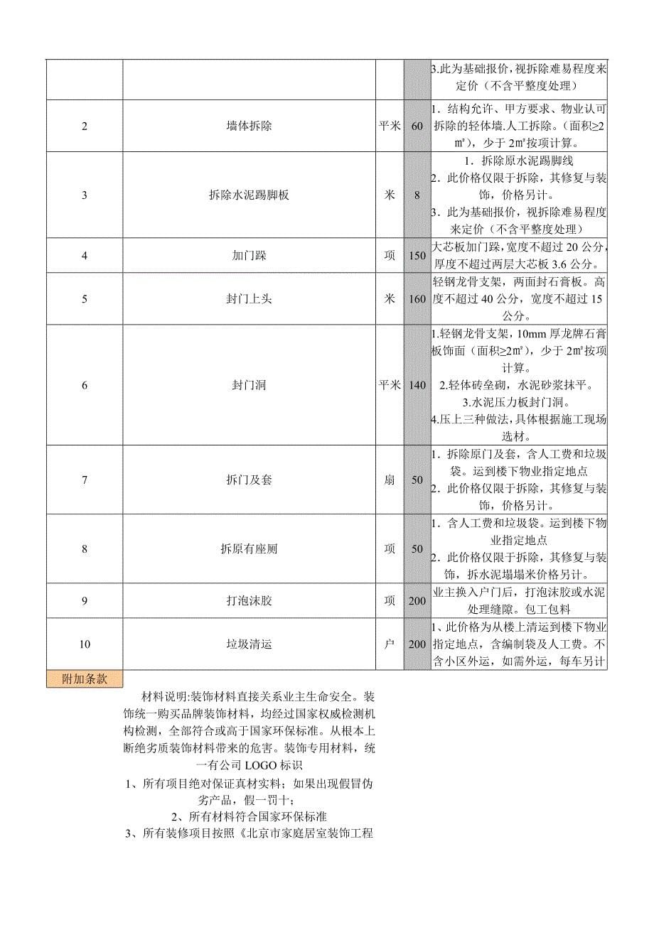 室内装饰装修工程预算基础报价表3.doc_第5页