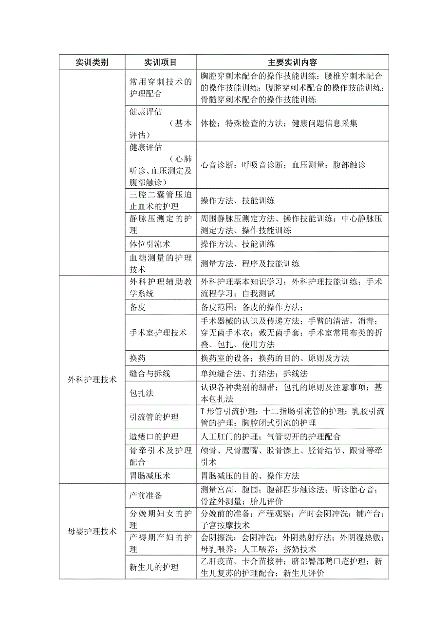 护理实训项目.doc_第2页