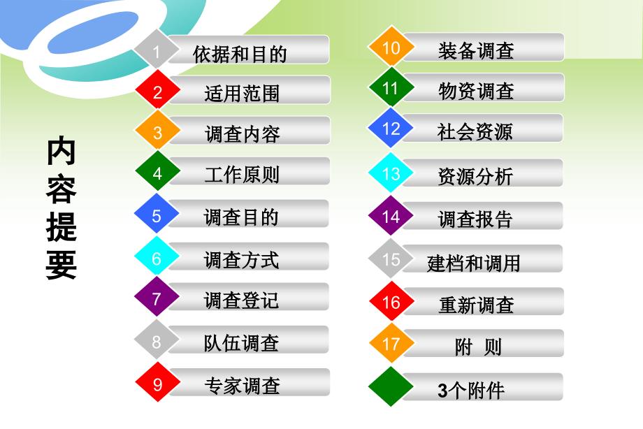 大兴区城市安全风险评估试点企业北京市应急资源调查规范培训资料课件_第2页