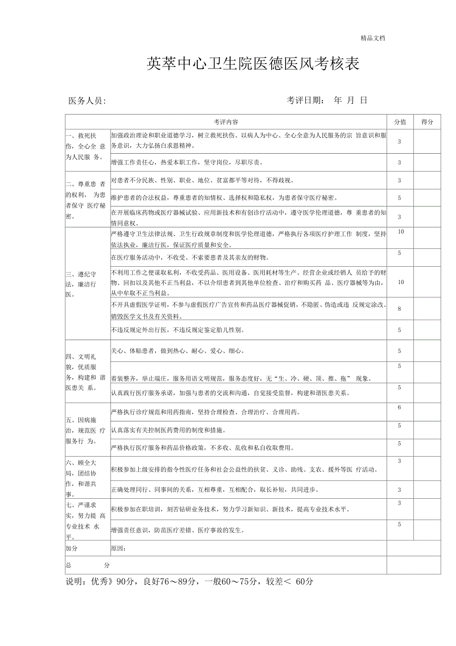 医德医风考核表模板_第1页