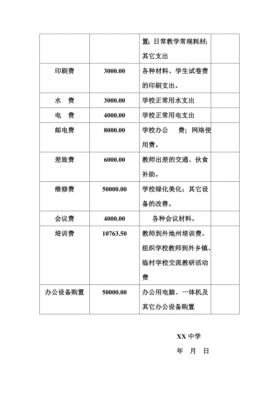 最新XX中学2022年春季学期经费预算计划_第4页