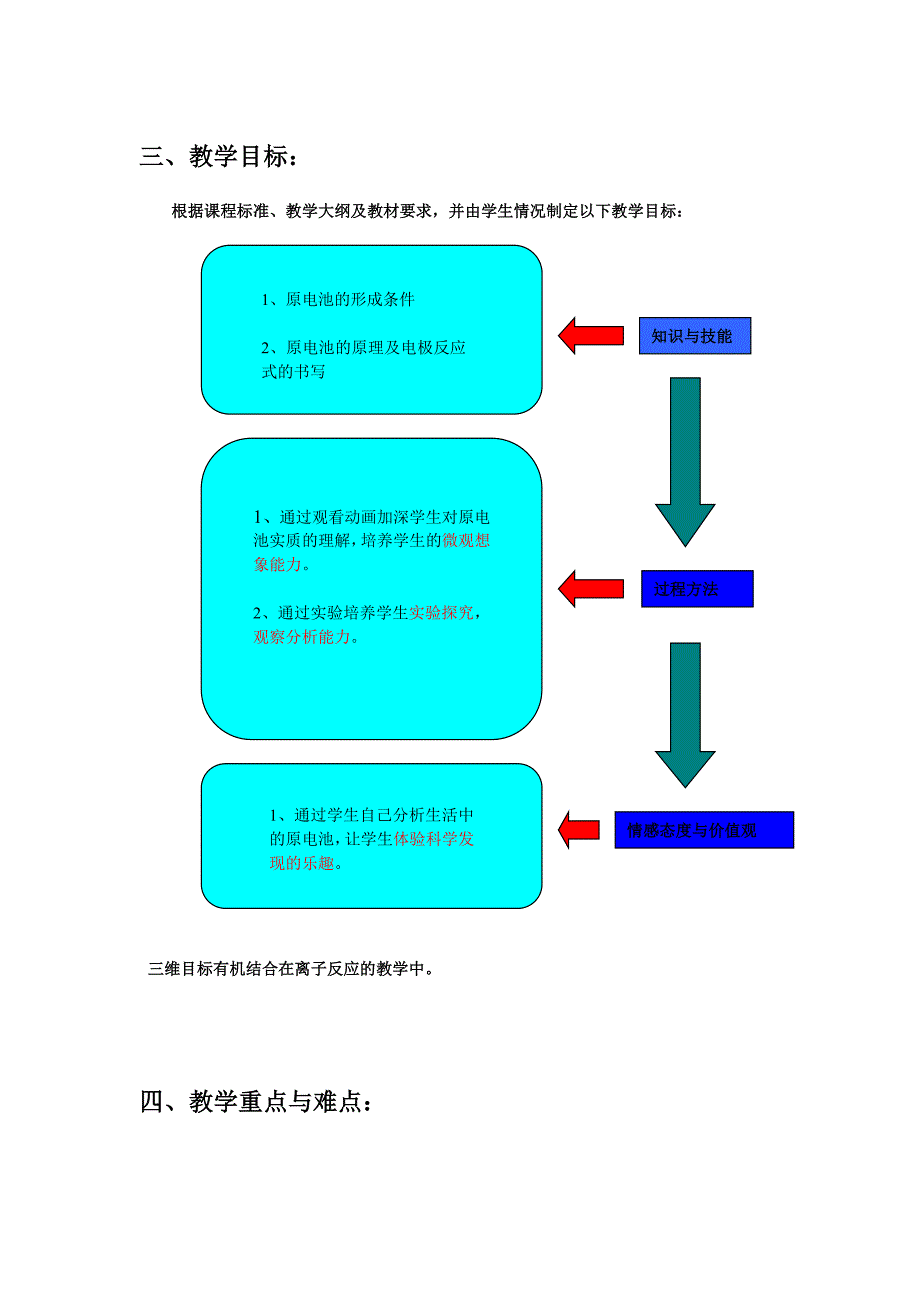 原电池教学设计_第2页