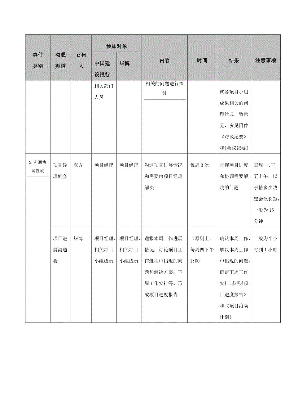 【管理精品】中国建设银行科技应用规划项目-项目管理章程和工作方法_第4页