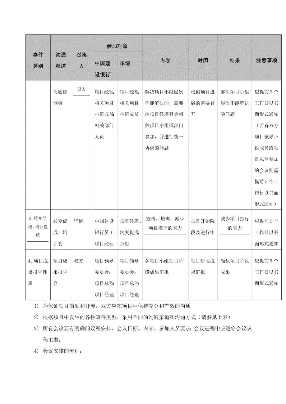 【管理精品】中国建设银行科技应用规划项目-项目管理章程和工作方法_第5页