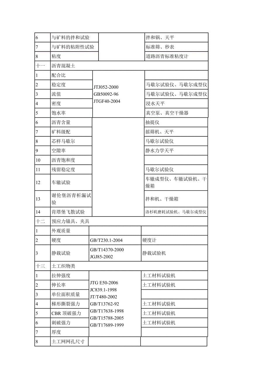 市政桥梁检测资质标准_第5页