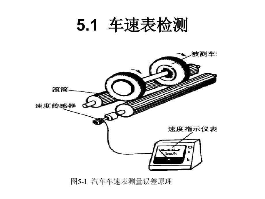 第5章汽车综合性能检测_第5页