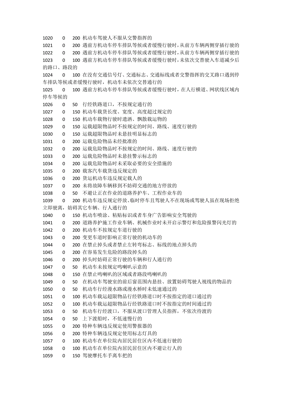 交通违章罚款代码大全_第2页