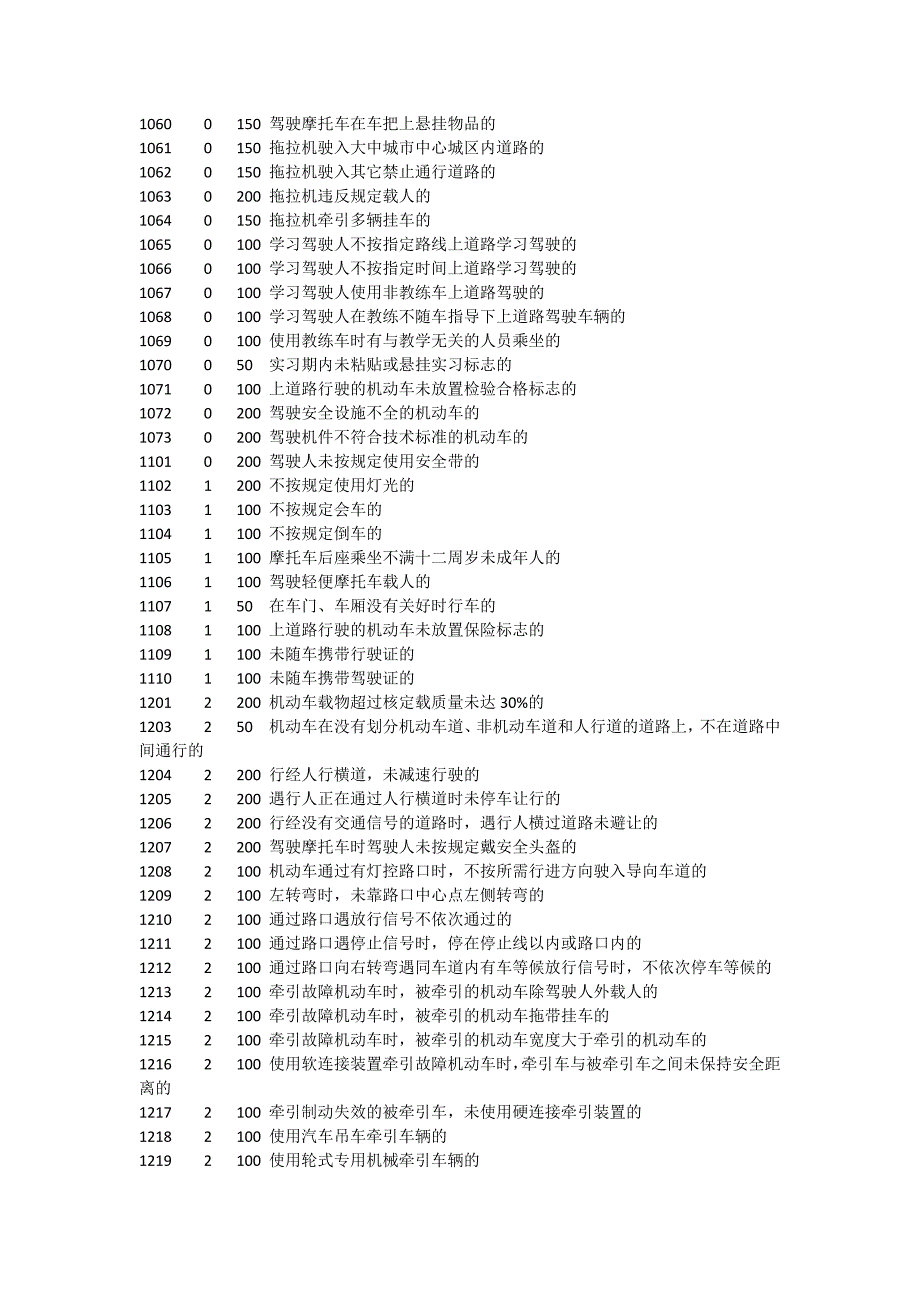 交通违章罚款代码大全_第3页