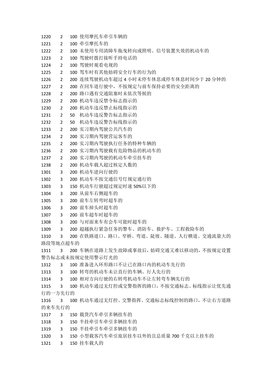 交通违章罚款代码大全_第4页