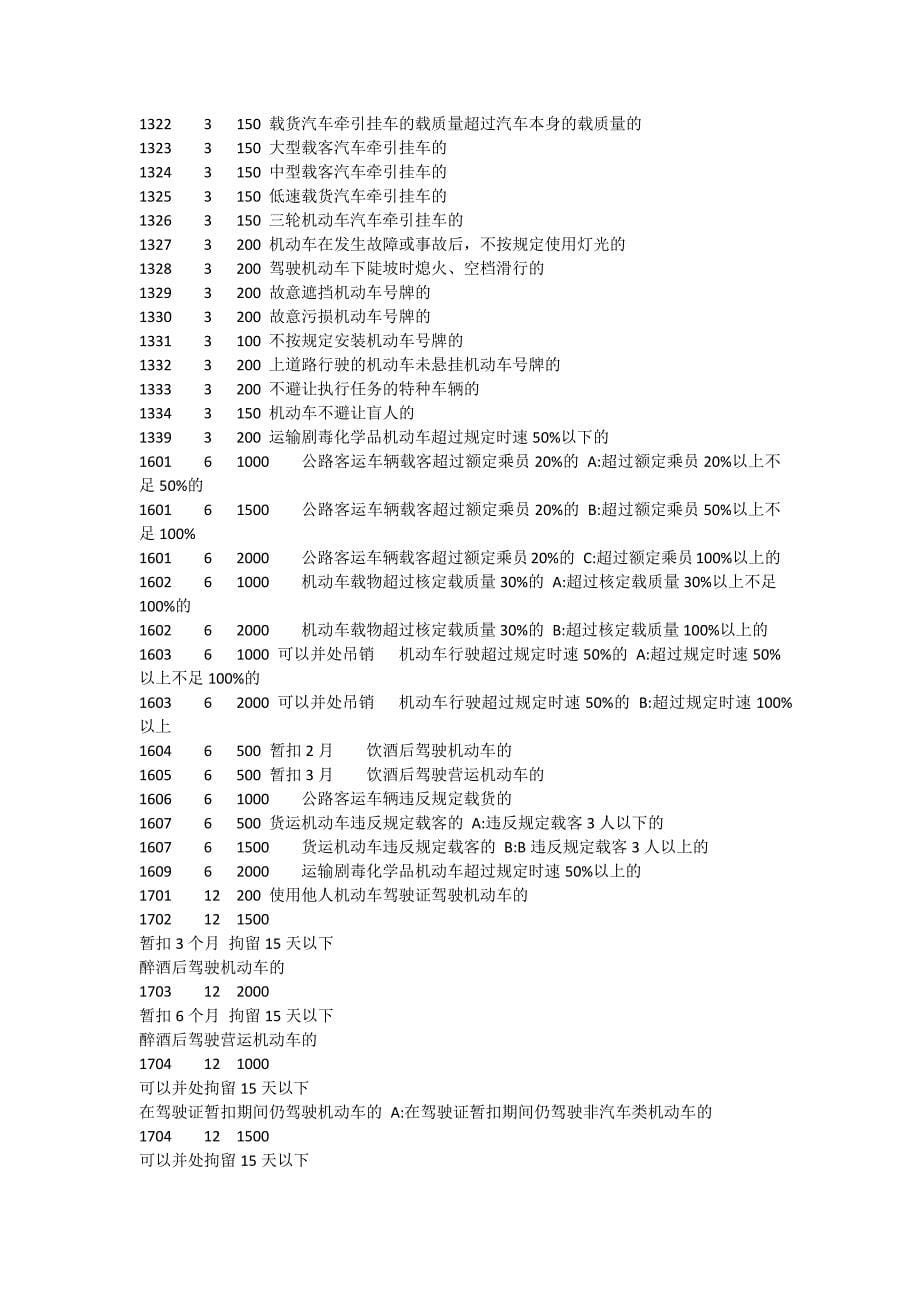 交通违章罚款代码大全_第5页