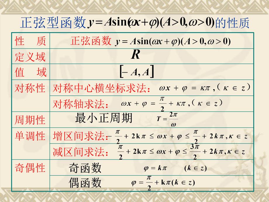 高考数学一轮复习课件：正弦型函数的性质精品教育_第3页