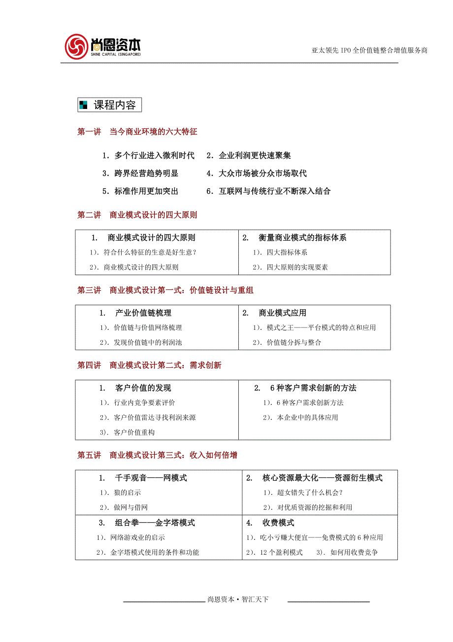 商业模式三天三夜总裁班-刘捷_第3页