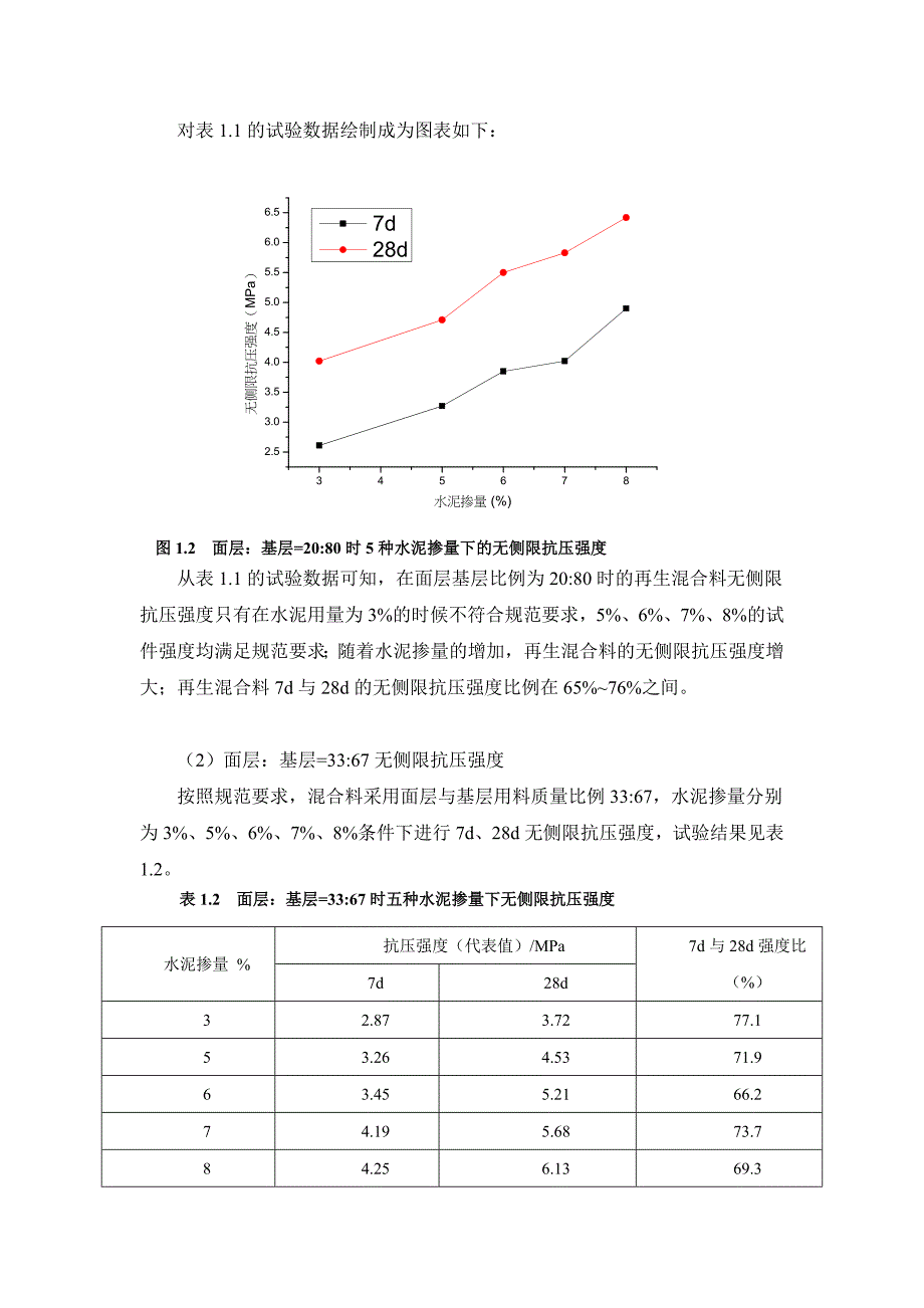 [宝典]全深式沥青路面水泥稳固冷再生混杂料路用性能_第4页