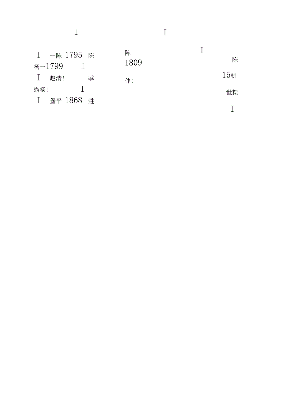 陈氏太极拳传承谱系_第3页