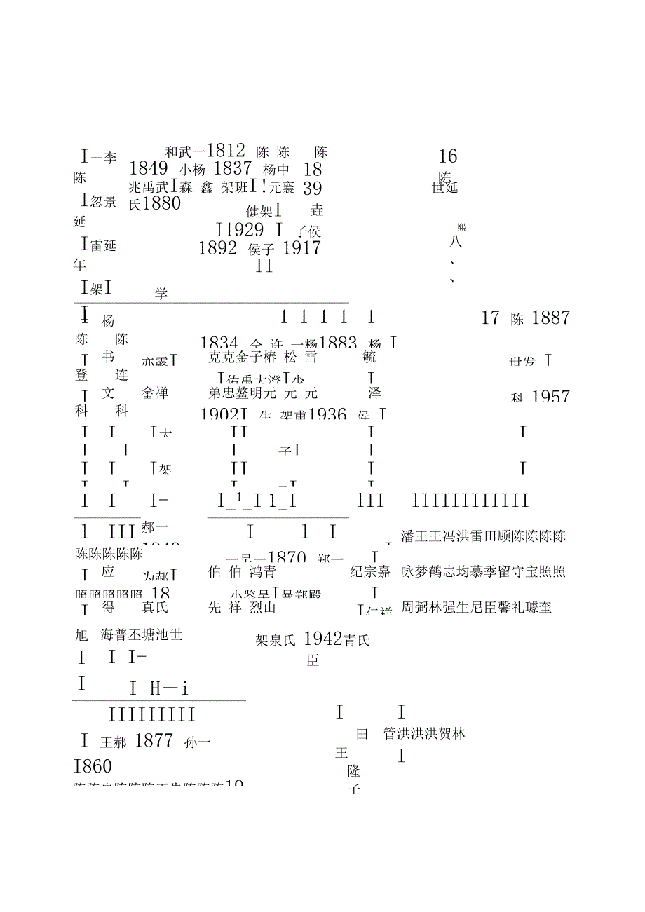 陈氏太极拳传承谱系_第4页