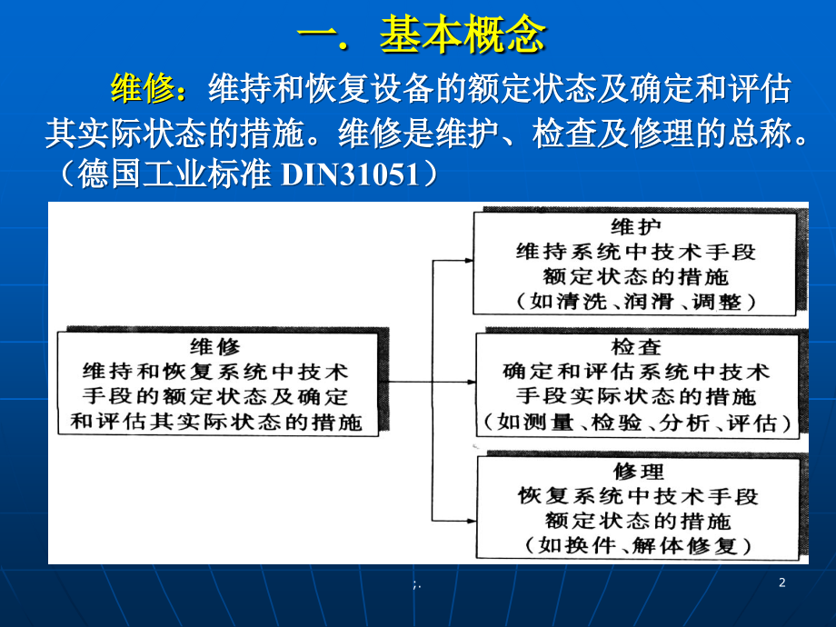 设备的维修管理ppt课件_第2页