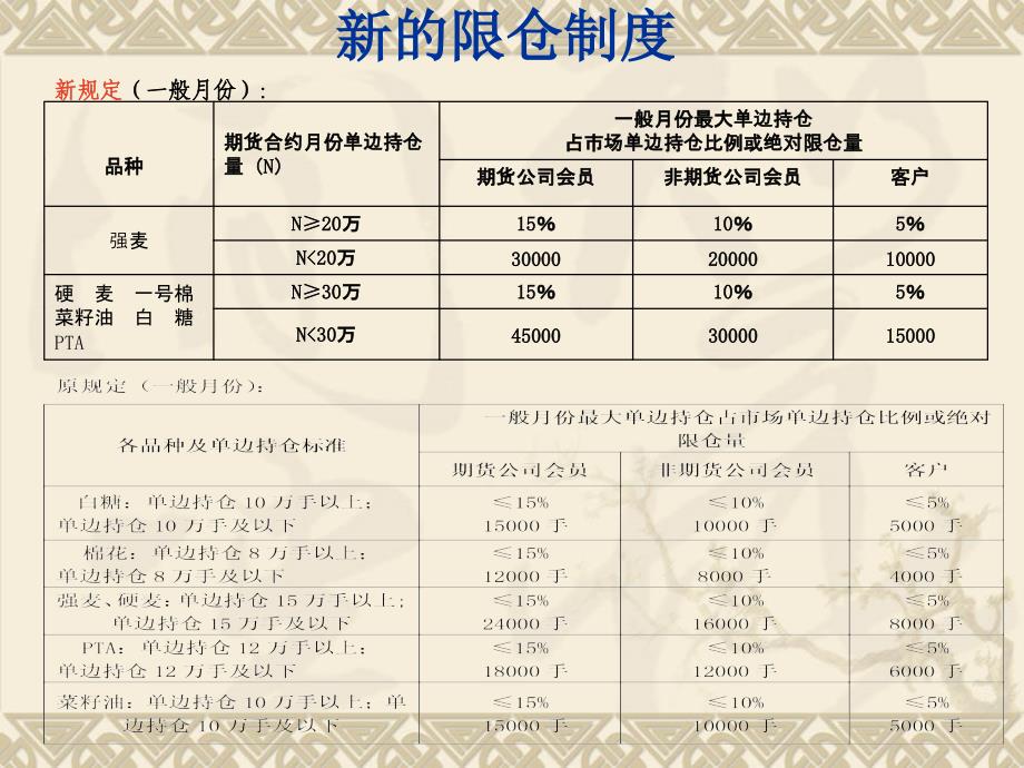 风险控制管理办法_第3页