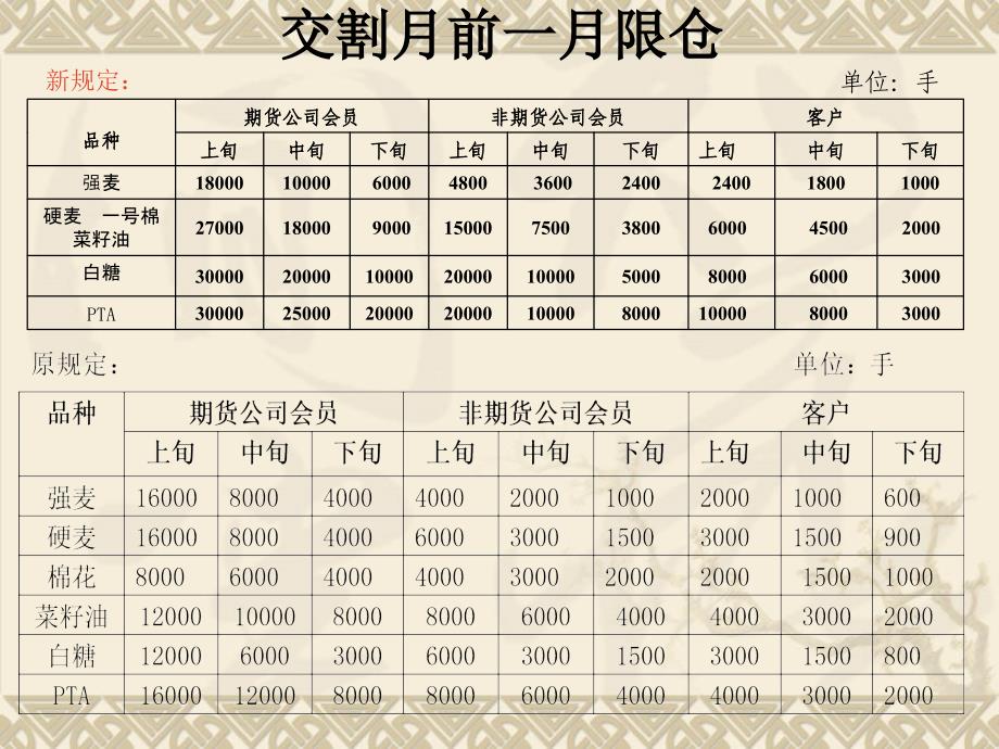 风险控制管理办法_第4页