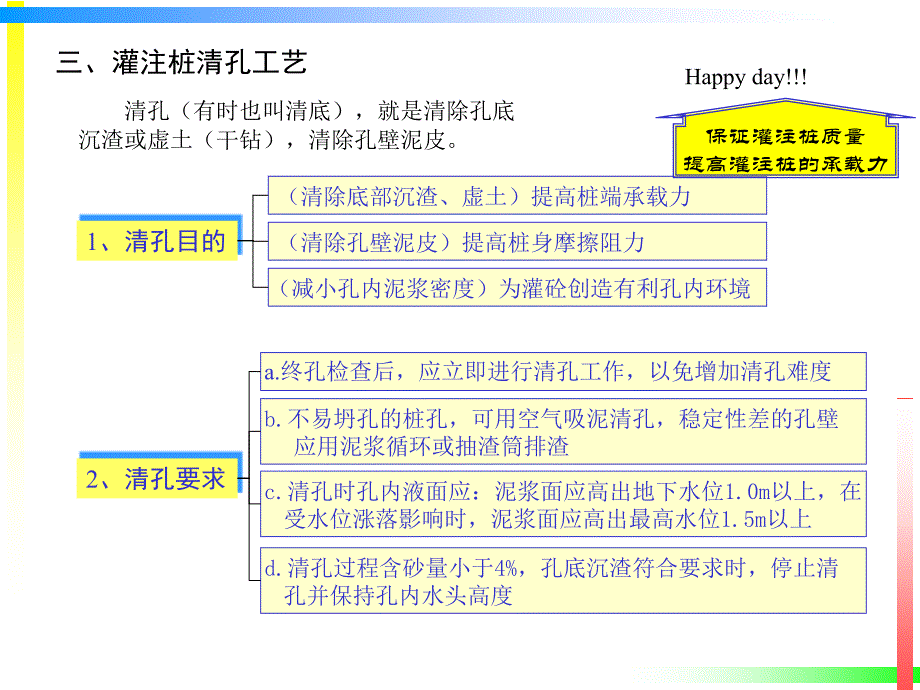 灌注桩清孔工艺课件_第1页