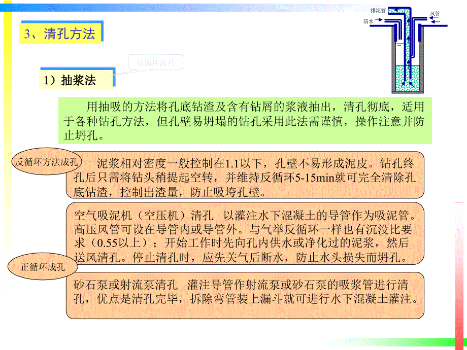 灌注桩清孔工艺课件_第3页