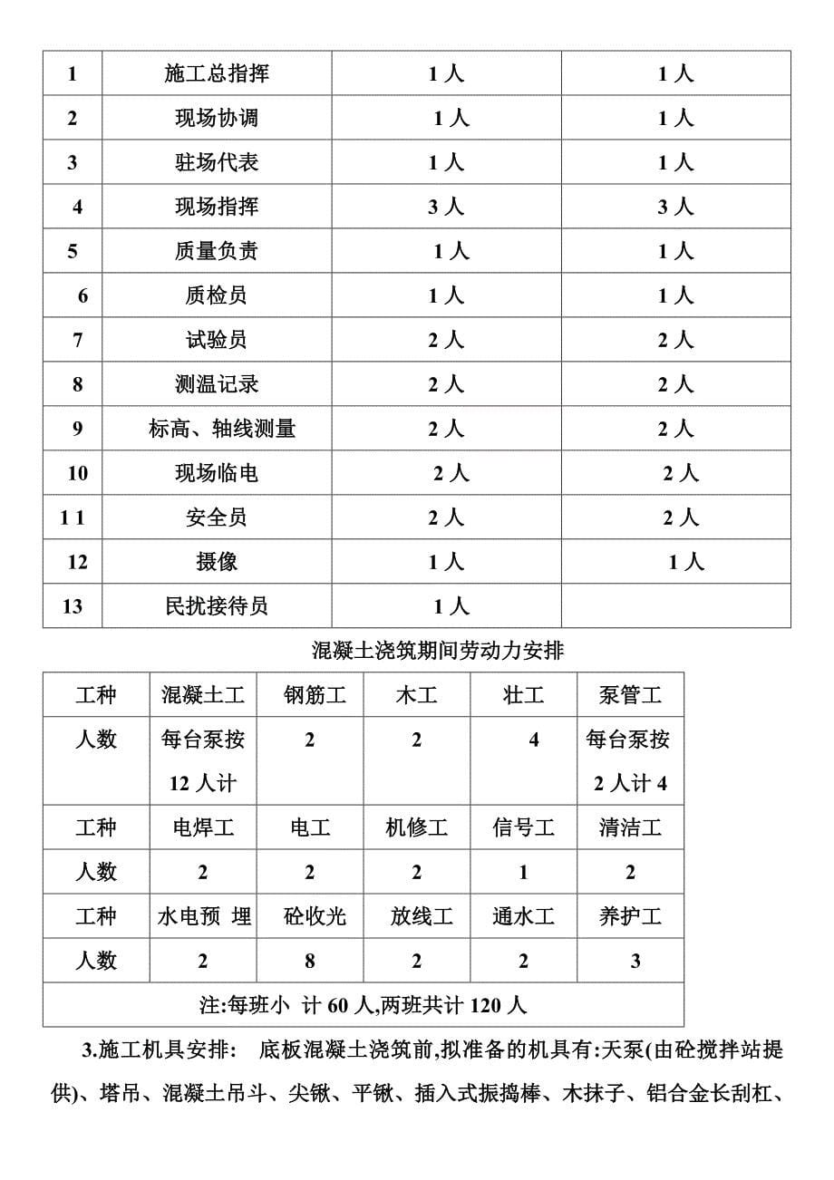 如皋碧桂园龙游湖一期工程大体混凝土浇筑方案范本_第5页