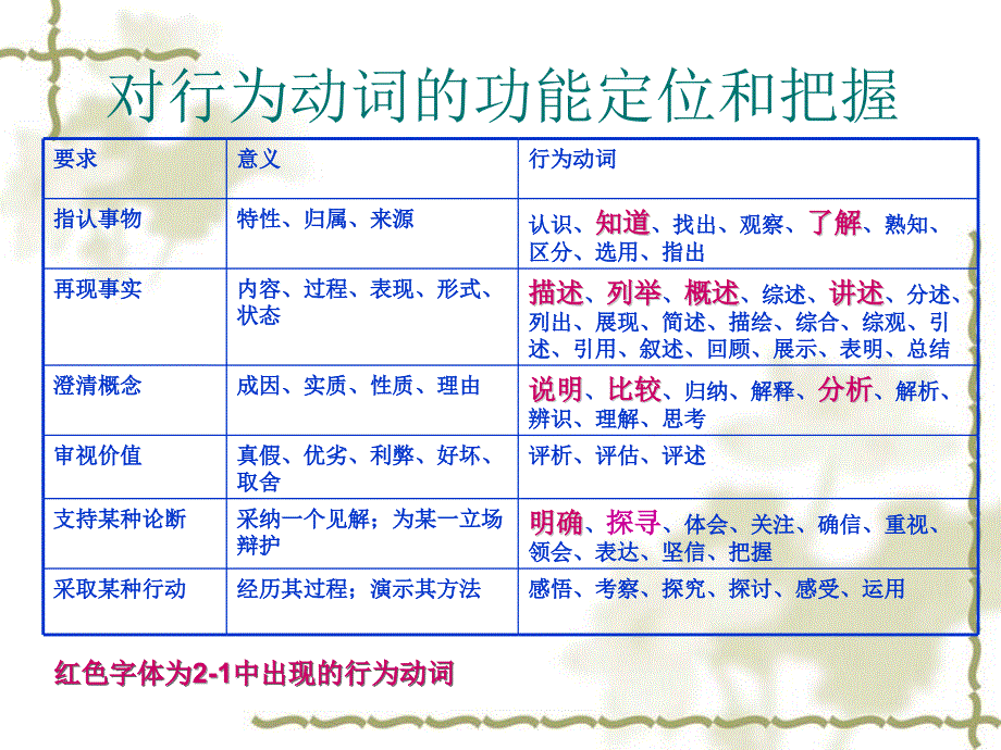 主题二社会变迁与文明演进_第3页