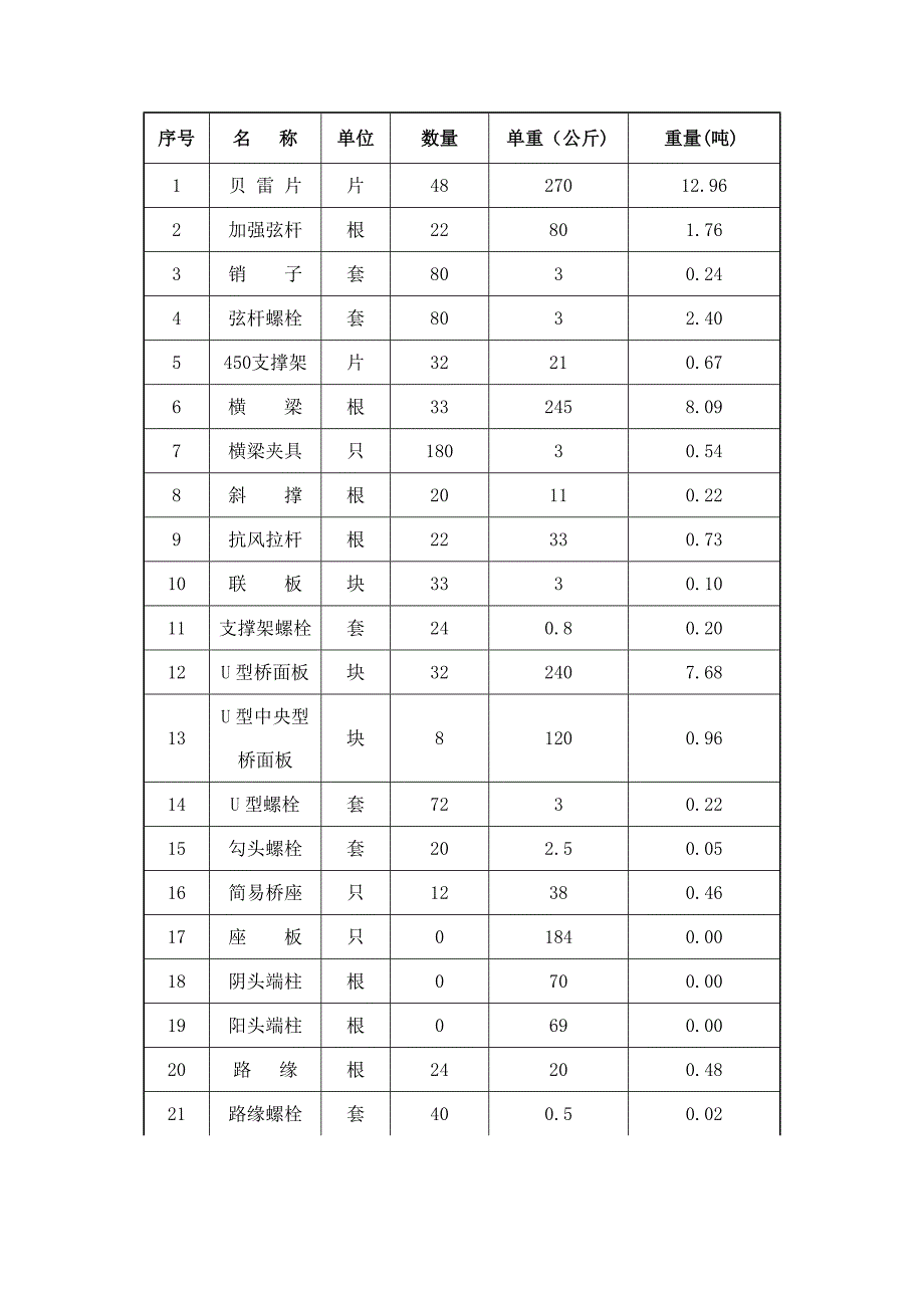 通一平施工组织设计_第5页