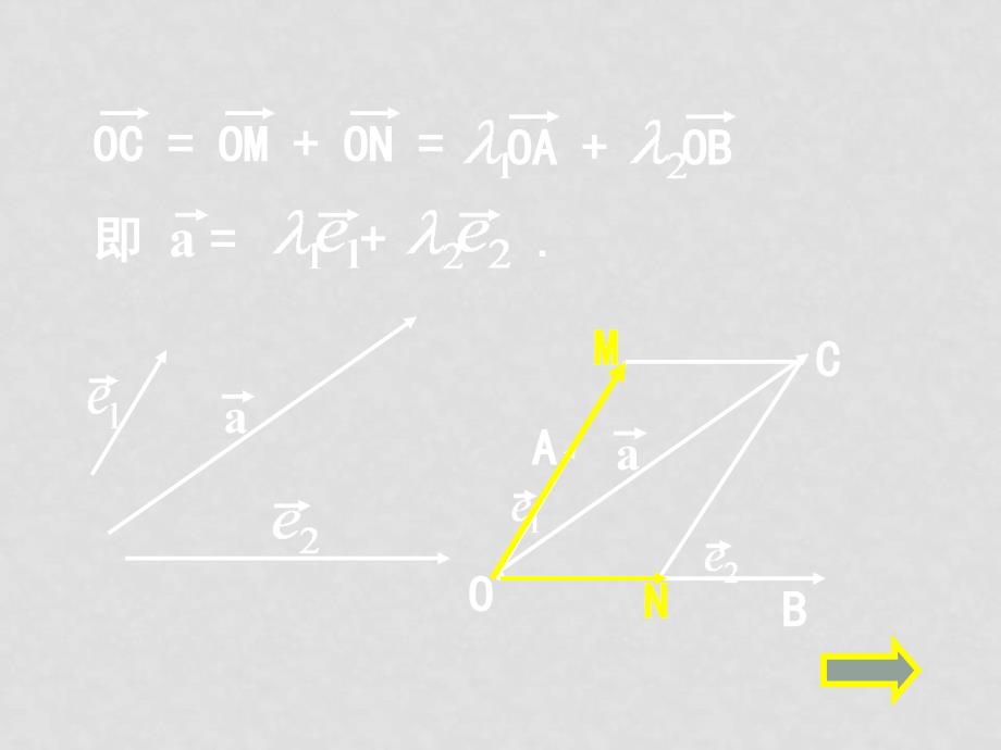 高中数学2.3 平面向量的基本定理及坐标表示课件（打包6套）人教版必修42.3.1平面向量基本定理_第3页