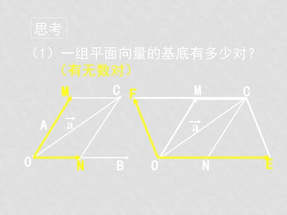 高中数学2.3 平面向量的基本定理及坐标表示课件（打包6套）人教版必修42.3.1平面向量基本定理_第5页