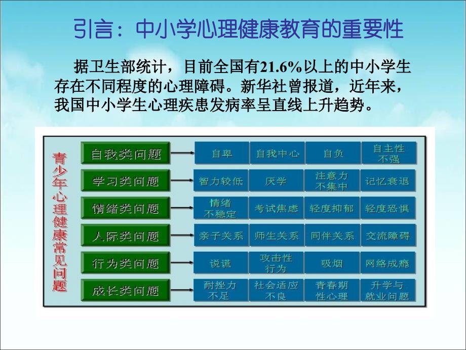 心理辅导教师培训ppt课件_第2页