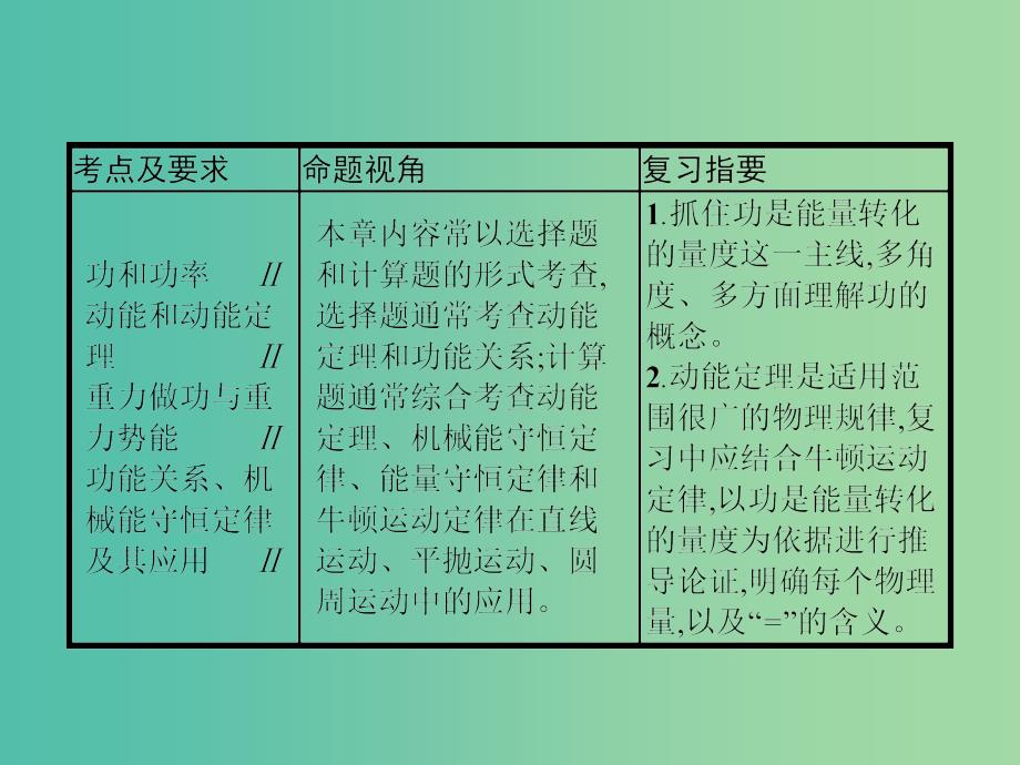 2019高考物理一轮复习第五章机械能第1节功和功率课件新人教版.ppt_第2页