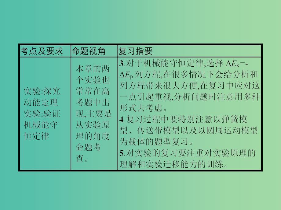 2019高考物理一轮复习第五章机械能第1节功和功率课件新人教版.ppt_第3页