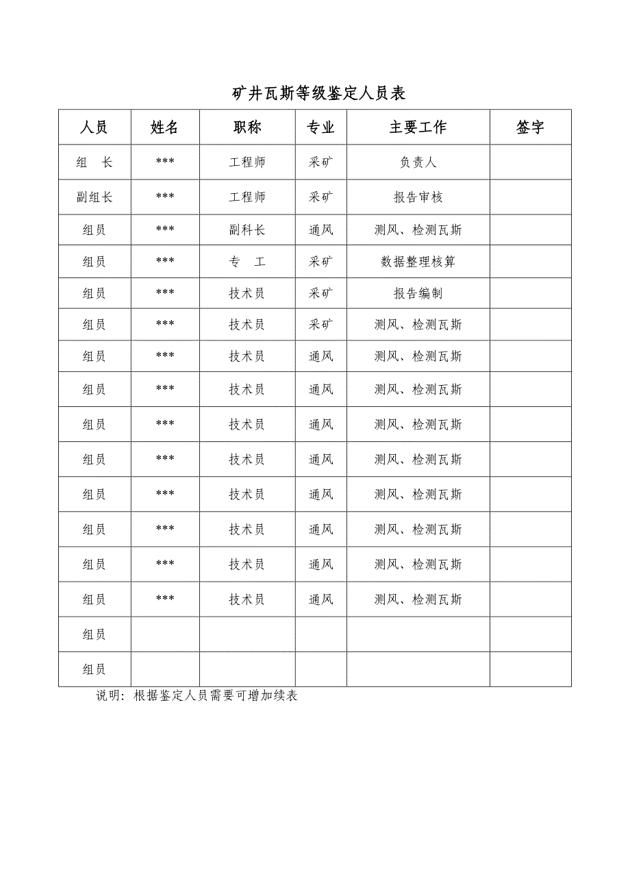 矿井瓦斯等级鉴定报告（完整版）_第3页