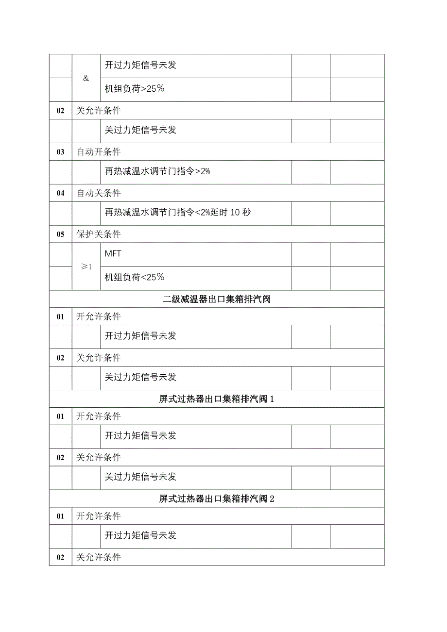 锅炉汽水系统保护试验.doc_第2页