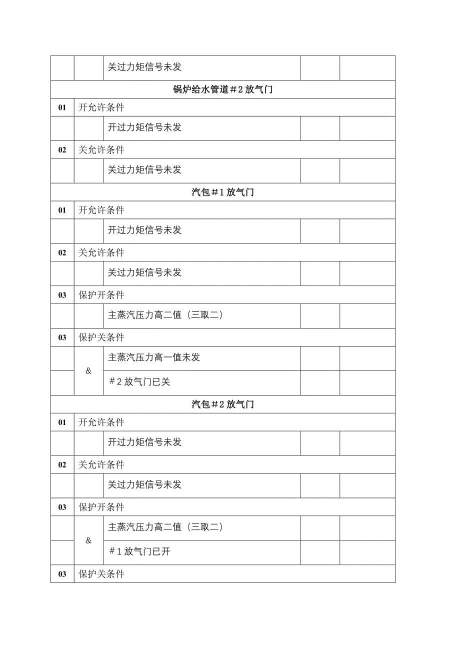 锅炉汽水系统保护试验.doc_第5页