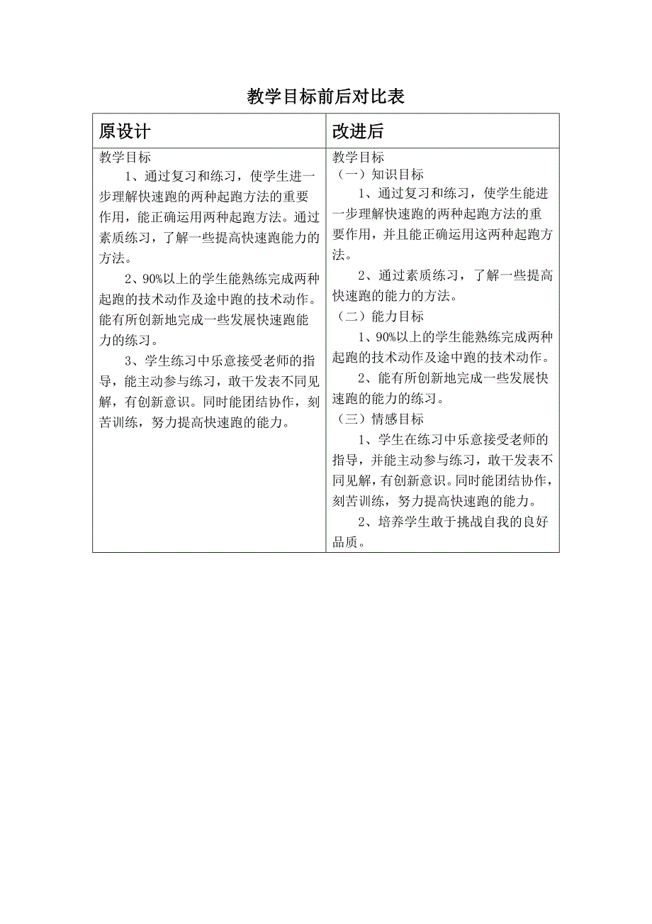 快速跑前后教学目标设计对比表_第1页