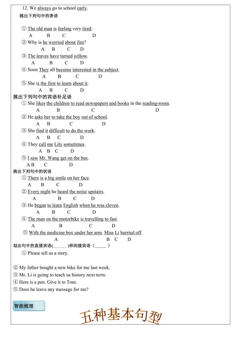 初二英语-句子成分及基本句型讲解_第5页