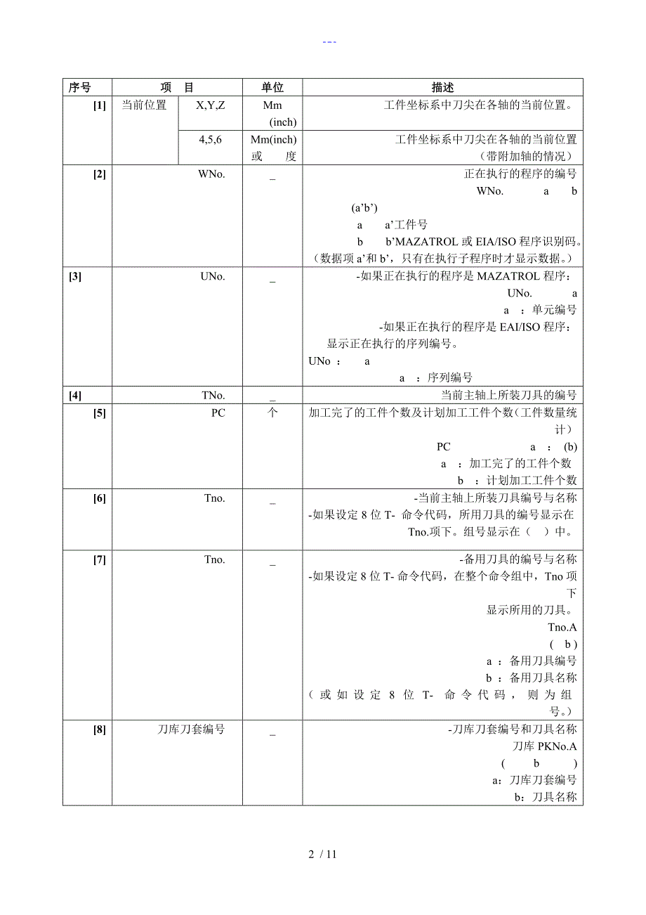 mazake操作面板操作面板功能键的介绍_第2页