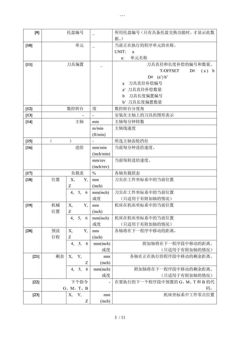 mazake操作面板操作面板功能键的介绍_第3页